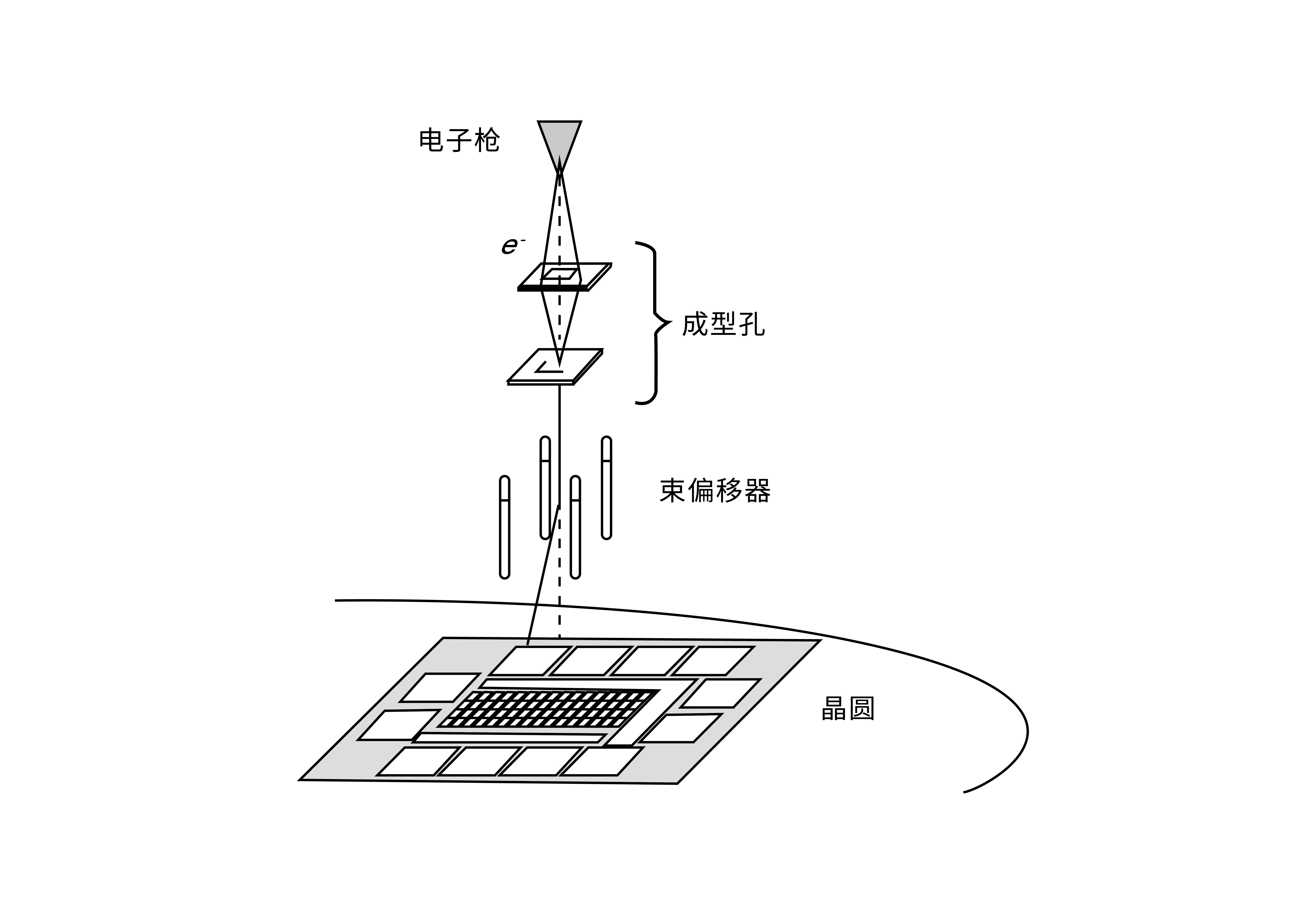 电子束曝光机_半导体